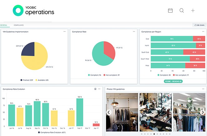 Analyze Each Store’s Compliance