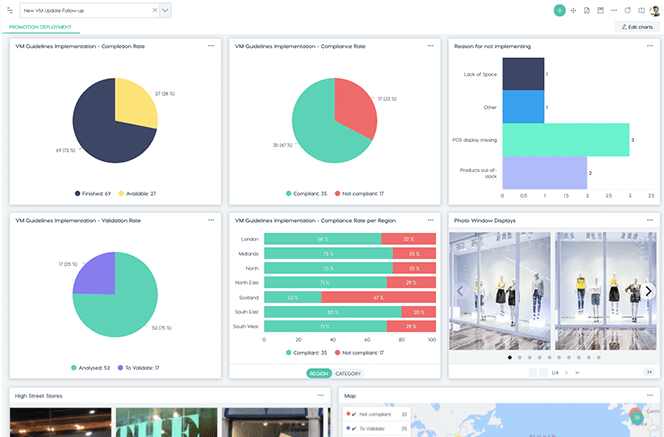 Full Store Visibility